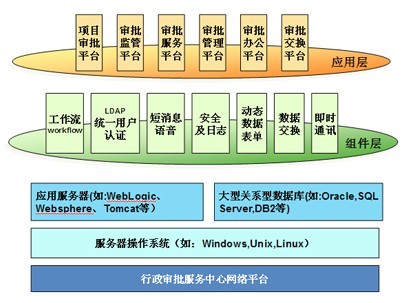 行政审批系统