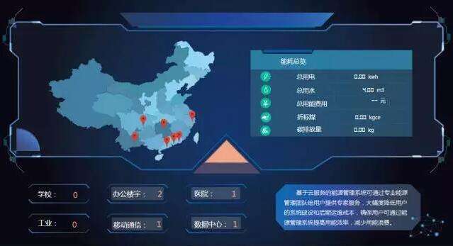 数据监测系统平台