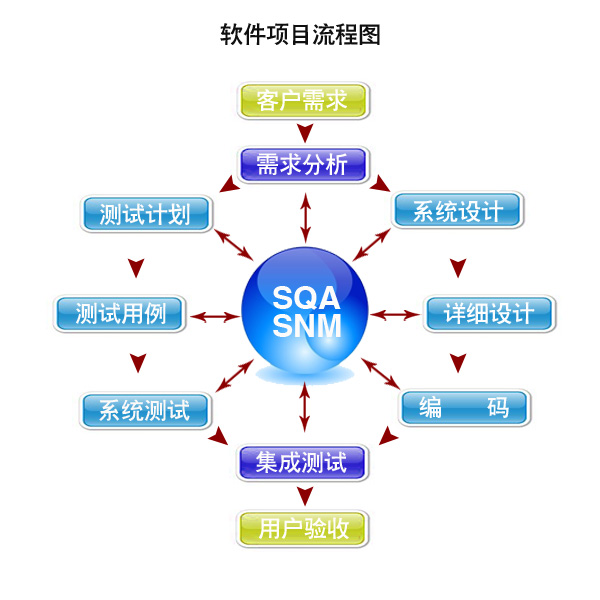 气象与污染类软件开发定制化服务