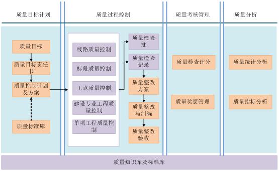 工程设计管理系统软件开发