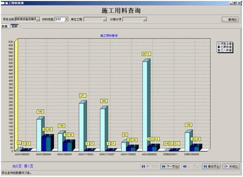 设备到货管理软件开发