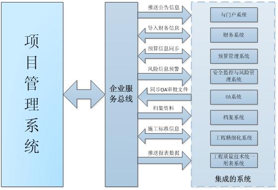 系统集成技术软件开发