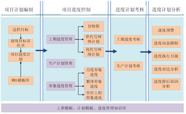 天津软件开发公司项目总体管理