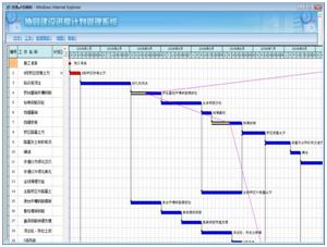 天津软件开发公司项目总体管理