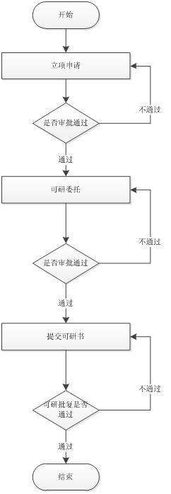 天津软件开发公司项目总体管理