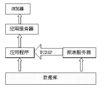 天津软件开发公司报表中心