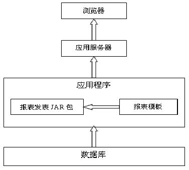 天津软件开发公司报表中心