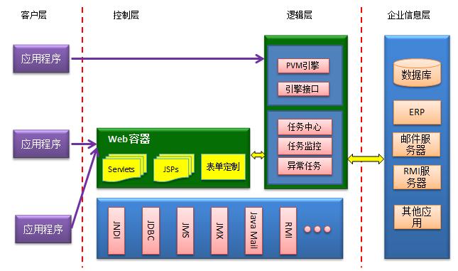 天津软件开发公司工作流技术架构
