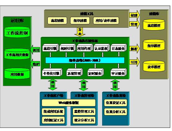 多系统集成工作流平台软件开发