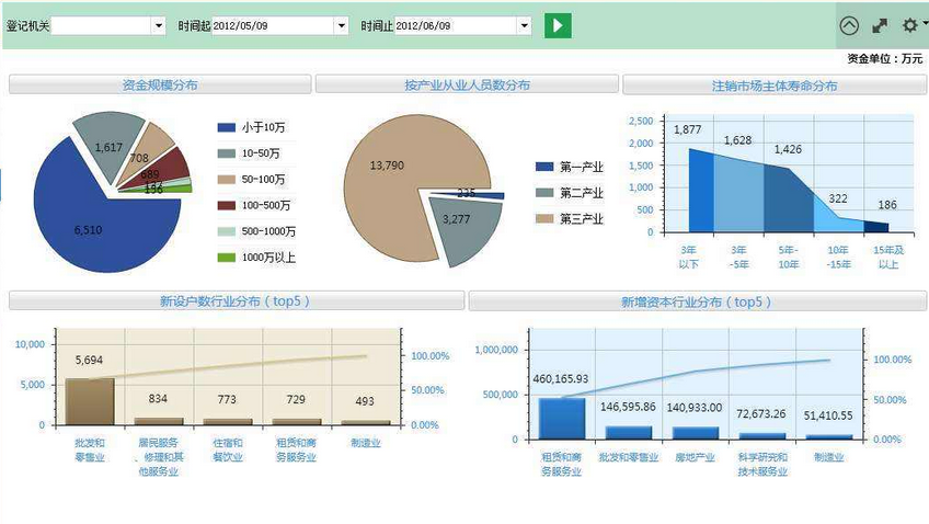 天津软件开发公司效能管理系统解决方案