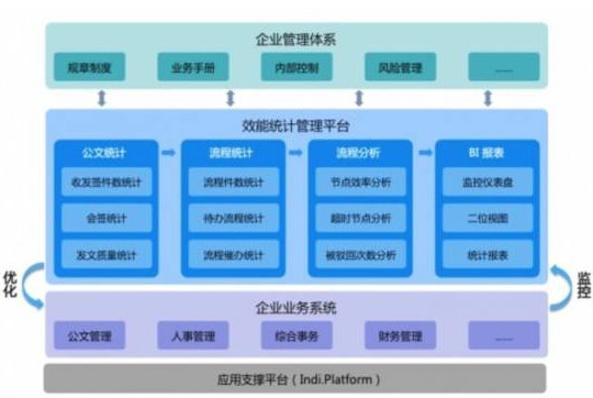 效能管理系统软件开发