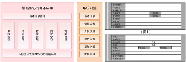 天津软件开发公司 协同OA办公系统
