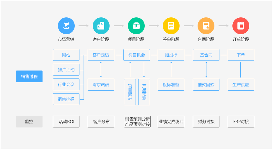 天津软件开发公司CRM客户管理系统解决方案