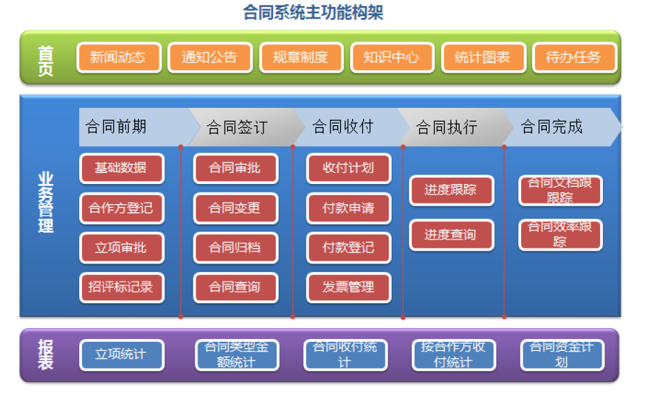 天津软件开发公司-合同管理系统