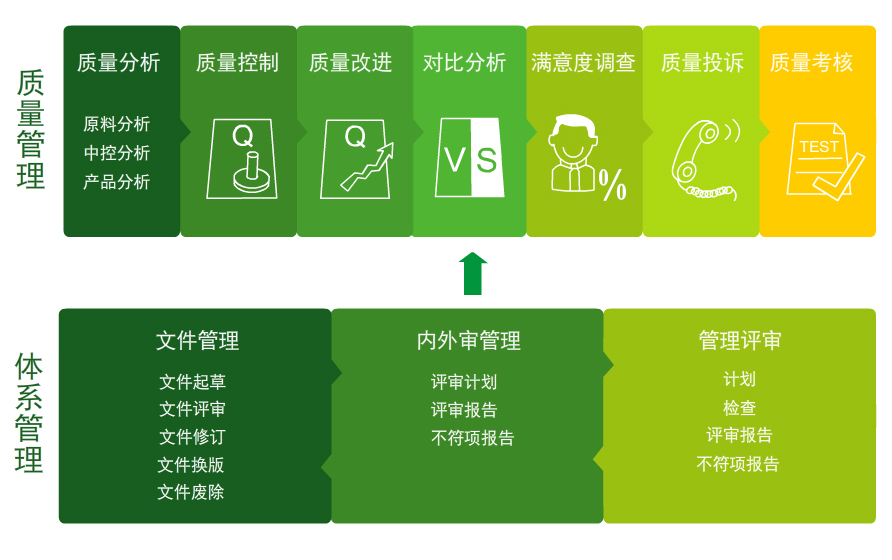 ISO质量体系管理软件