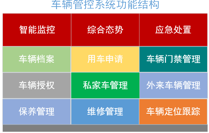 部队车辆综合管理软件