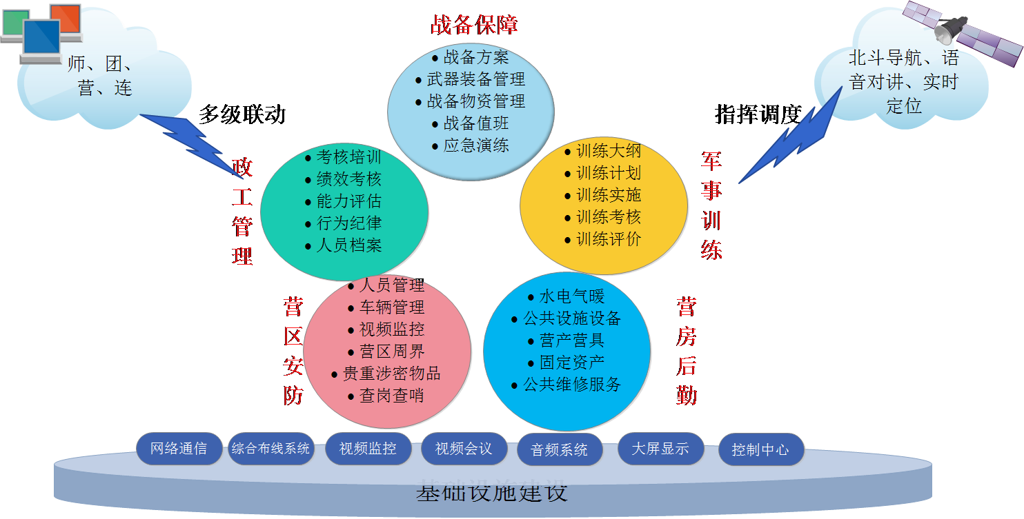 天津软件开发公司部队信息化系统解决方案