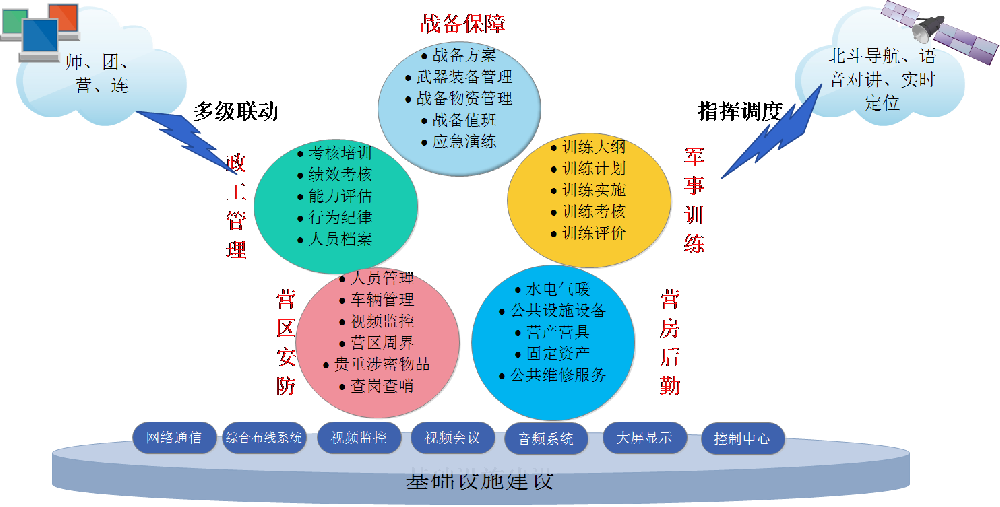 部队管理业务系统软件