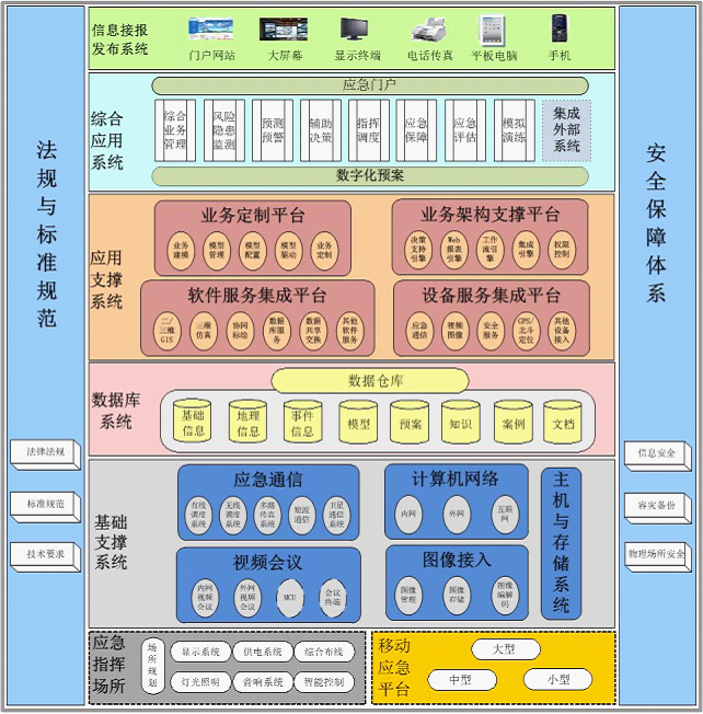 综合应急管理软件