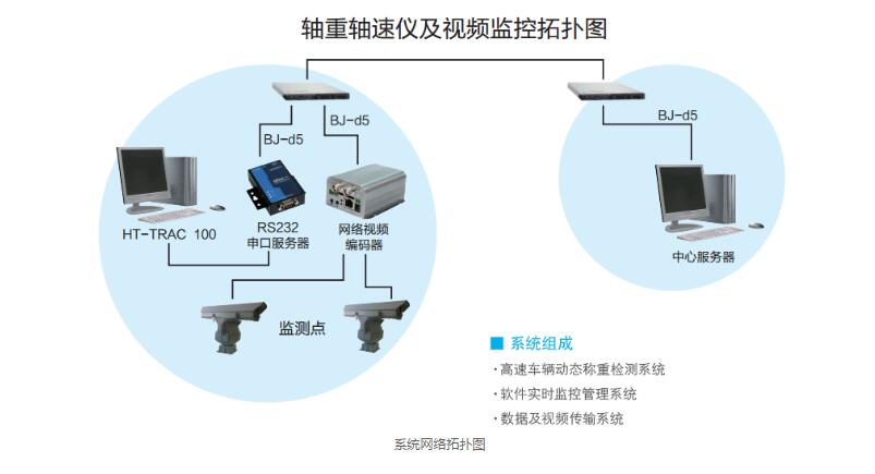 桥梁健康监测车辆轴载监测子系统